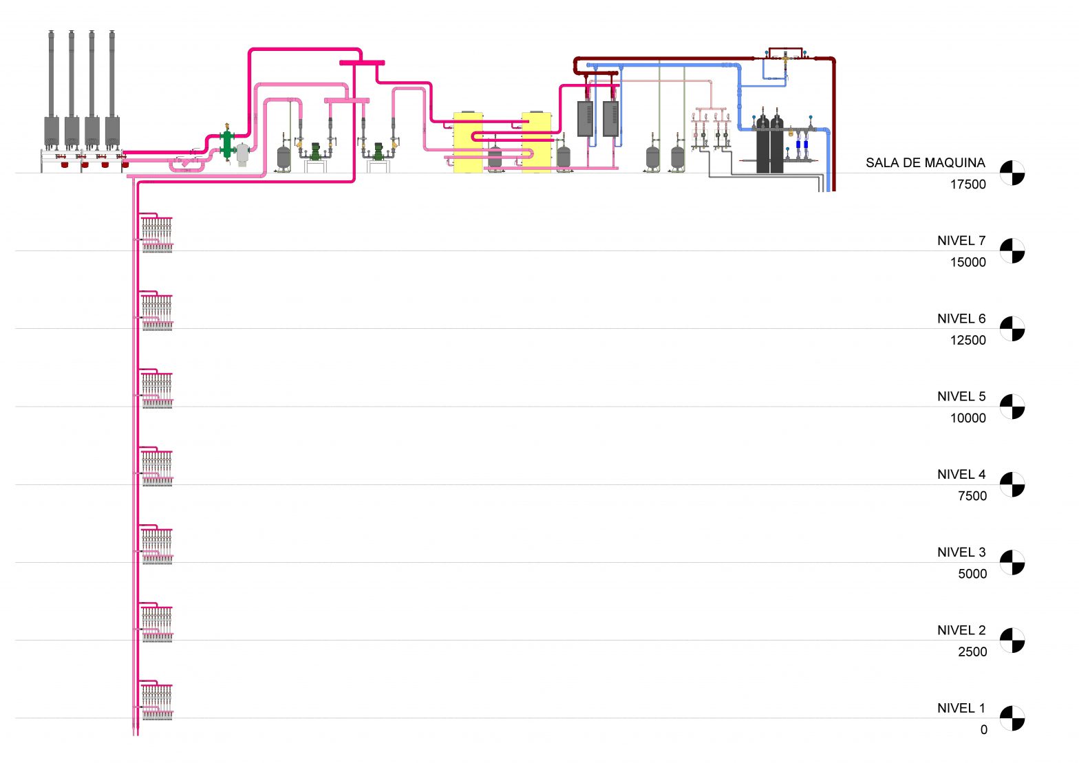 ESQUEMA DE FLUJO MEIBES