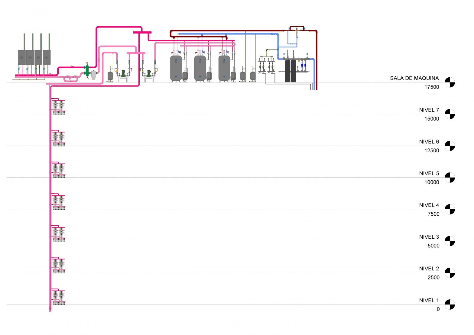 ESQUEMA FLUJO MECALIA