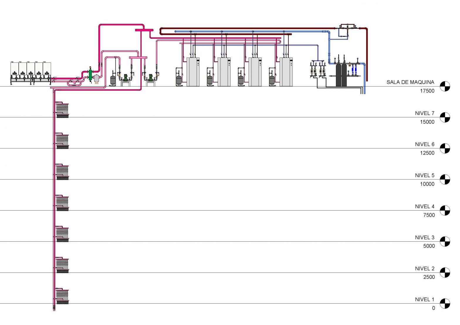 ESQUEMA FLUJO PRESTIGE