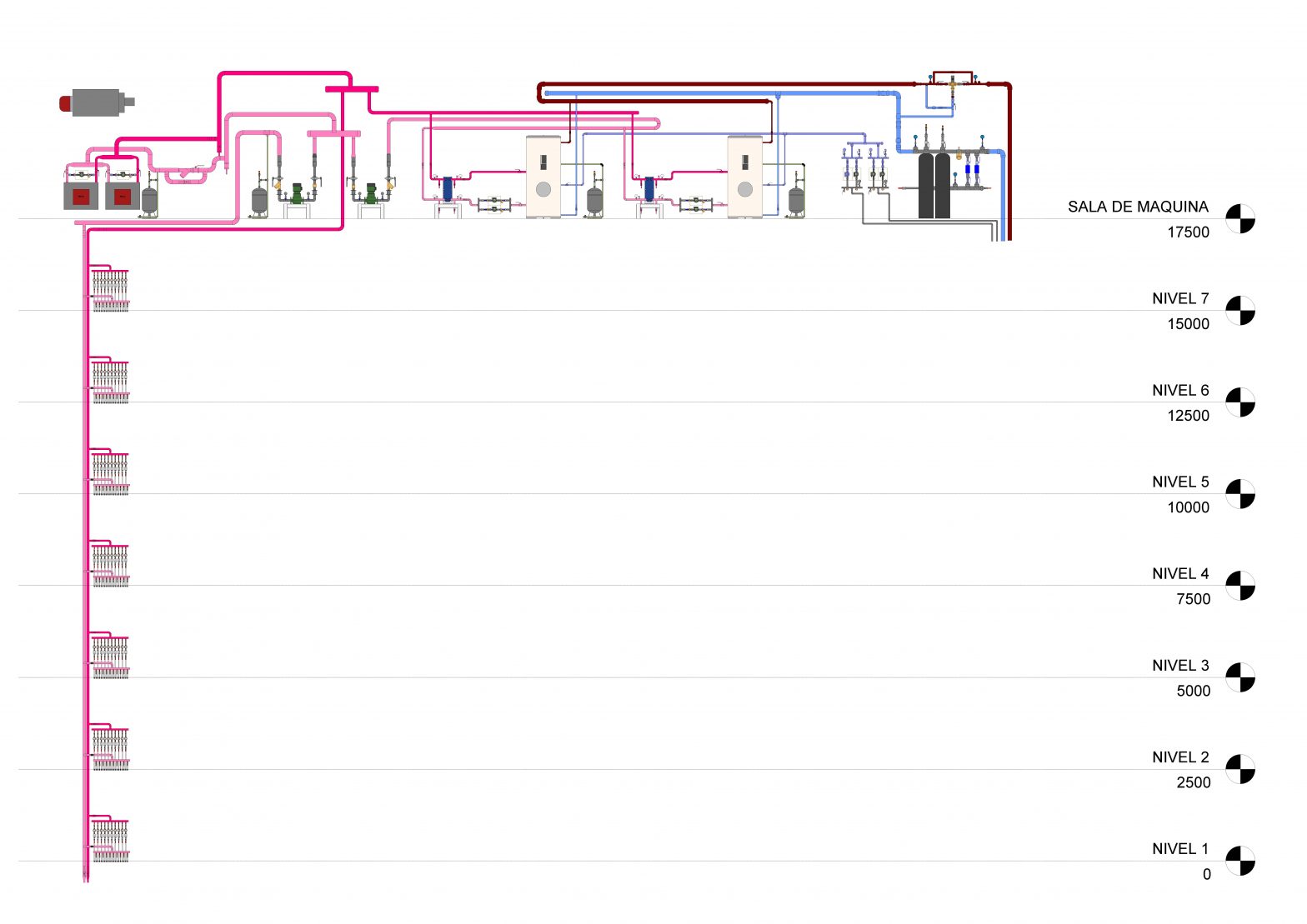 ESQUEMA FLUJO RIELLO