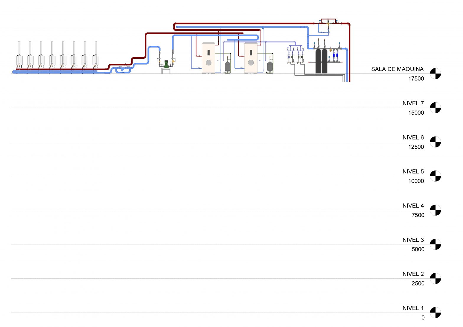 ESQUEMA FLUJO RINNAI